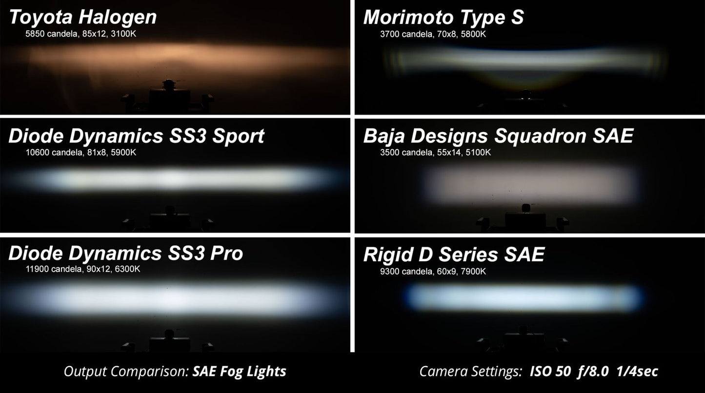 Type YS SS3 LED Fog Light Kit