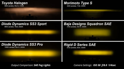 Type YS SS3 LED Fog Light Kit